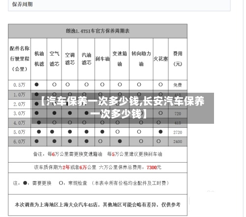 【汽车保养一次多少钱,长安汽车保养一次多少钱】-第1张图片