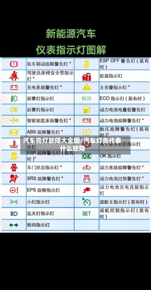 汽车亮灯故障大全图/汽车灯亮代表什么故障-第1张图片