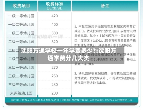 沈阳万通学校一年学费多少?:沈阳万通学费分几大类-第1张图片