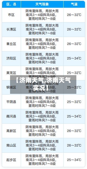 【济南天气,济南天气实况】-第1张图片