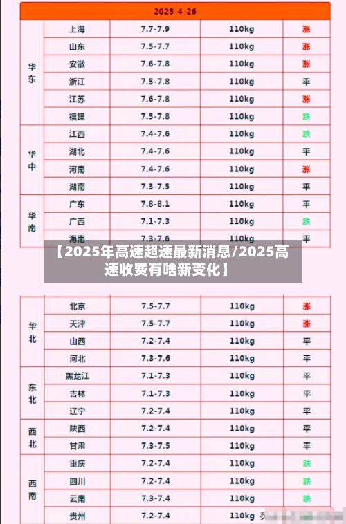 【2025年高速超速最新消息/2025高速收费有啥新变化】-第1张图片