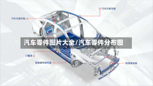 汽车零件图片大全/汽车零件分布图-第1张图片