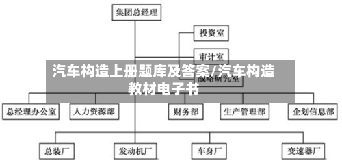 汽车构造上册题库及答案/汽车构造教材电子书-第1张图片