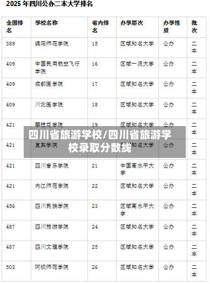 四川省旅游学校/四川省旅游学校录取分数线-第1张图片