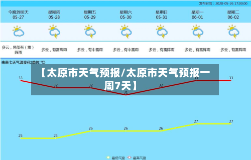 【太原市天气预报/太原市天气预报一周7天】-第1张图片