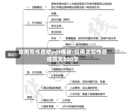 应用写作总结ppt模板:应用文写作总结范文800字-第1张图片