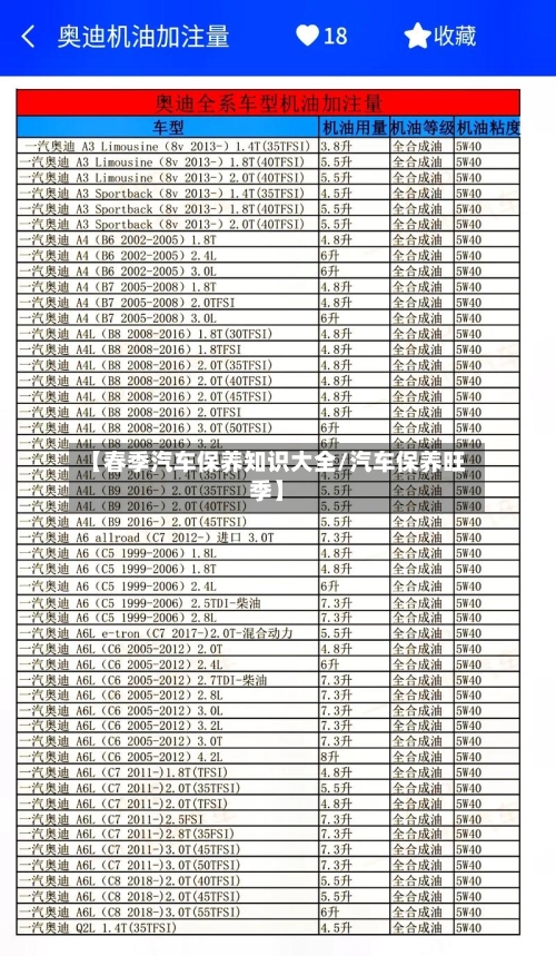 【春季汽车保养知识大全/汽车保养旺季】-第1张图片