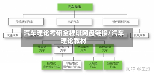 汽车理论考研全程班网盘链接/汽车理论教材-第1张图片