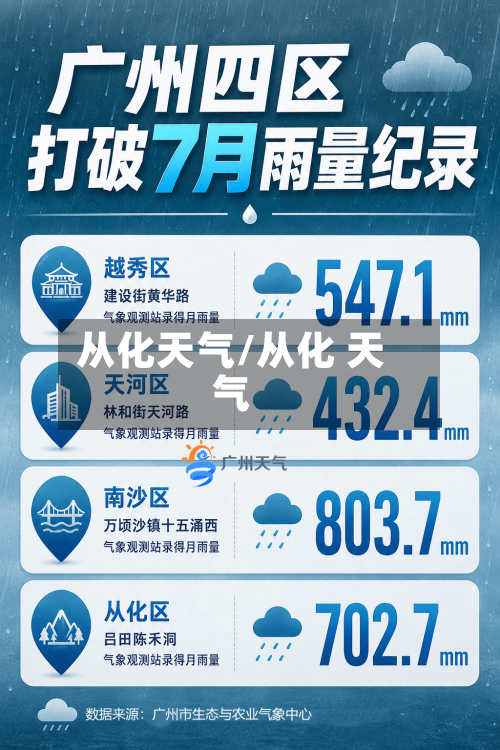 从化天气/从化 天气-第1张图片