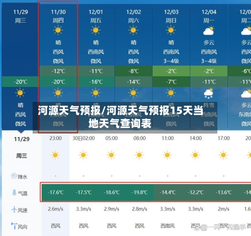 河源天气预报/河源天气预报15天当地天气查询表-第1张图片