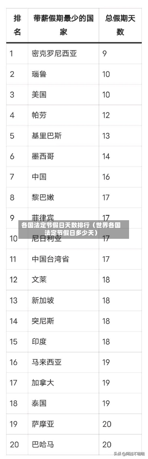 各国法定节假日天数排行（世界各国法定节假日多少天）-第1张图片