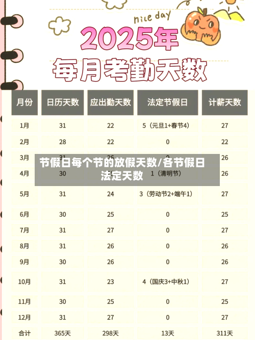 节假日每个节的放假天数/各节假日法定天数-第1张图片