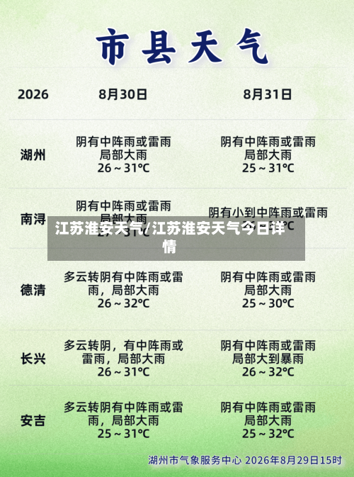 江苏淮安天气/江苏淮安天气今日详情-第1张图片