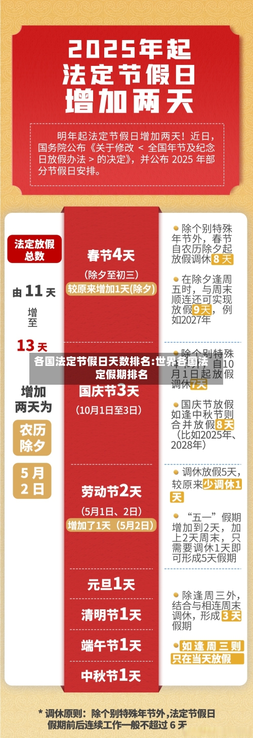 各国法定节假日天数排名:世界各国法定假期排名-第1张图片