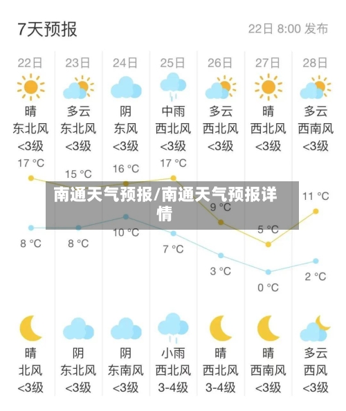 南通天气预报/南通天气预报详情-第1张图片
