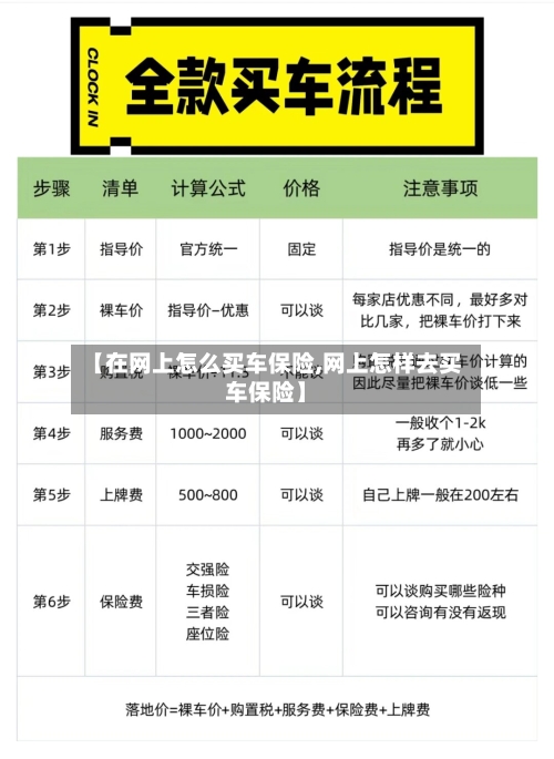 【在网上怎么买车保险,网上怎样去买车保险】-第1张图片