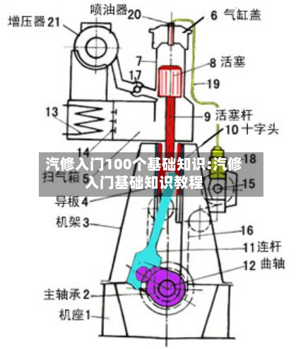 汽修入门100个基础知识:汽修入门基础知识教程-第1张图片