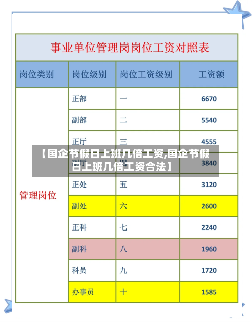 【国企节假日上班几倍工资,国企节假日上班几倍工资合法】-第1张图片