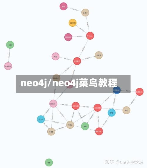 neo4j/neo4j菜鸟教程-第1张图片