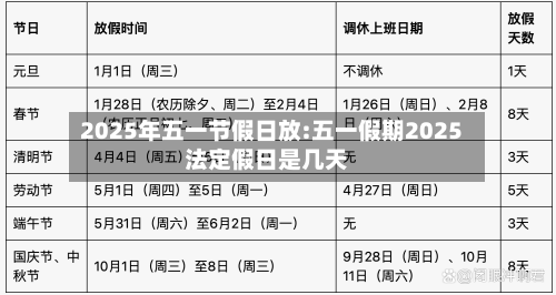 2025年五一节假日放:五一假期2025法定假日是几天-第1张图片