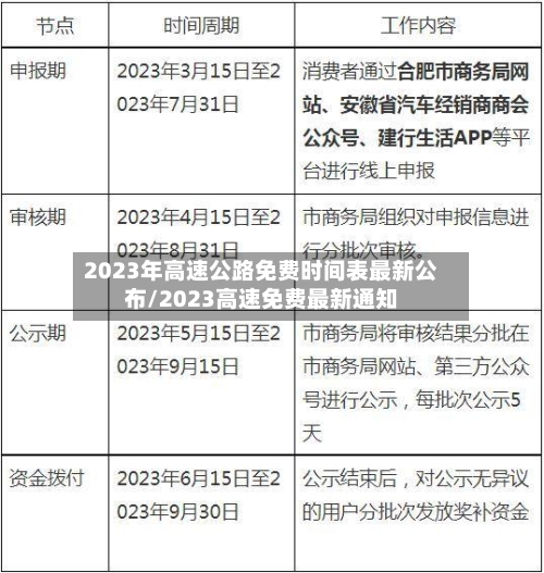 2023年高速公路免费时间表最新公布/2023高速免费最新通知-第1张图片