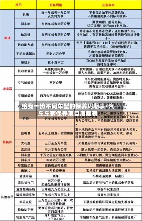 给我一份不同车型的保养周期表/汽车车辆保养项目周期表-第1张图片