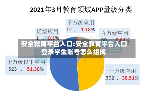 安全教育平台入口:安全教育平台入口登录学生账号怎么组成-第1张图片