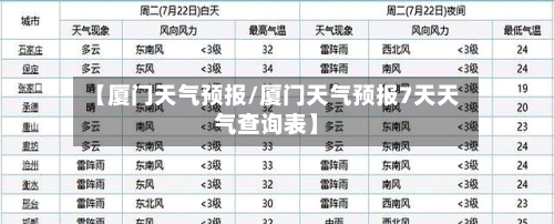 【厦门天气预报/厦门天气预报7天天气查询表】-第1张图片