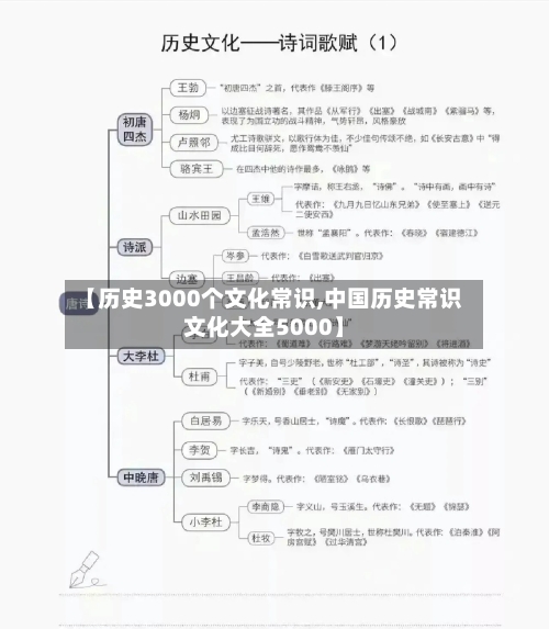 【历史3000个文化常识,中国历史常识文化大全5000】-第1张图片
