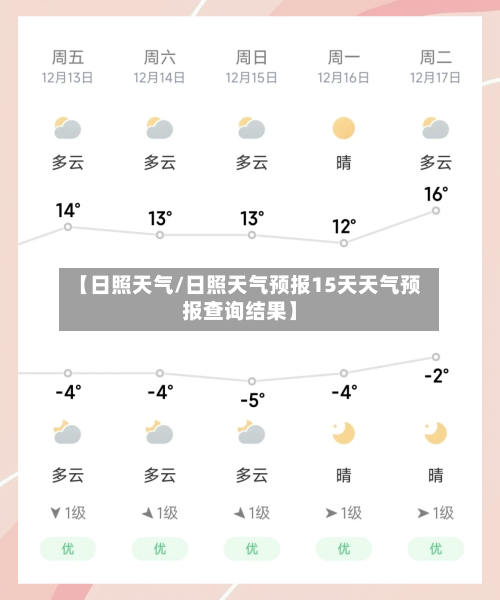 【日照天气/日照天气预报15天天气预报查询结果】-第1张图片