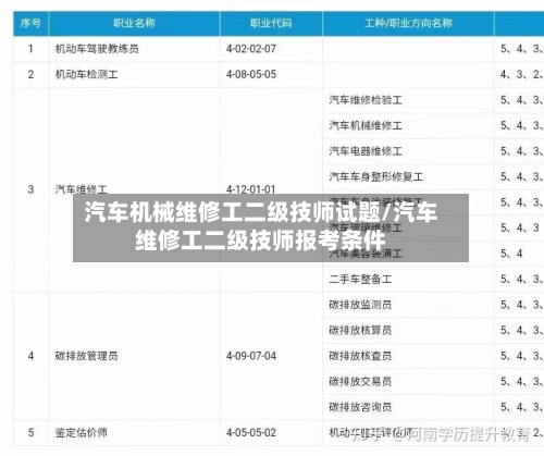 汽车机械维修工二级技师试题/汽车维修工二级技师报考条件-第1张图片