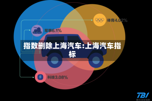 指数删除上海汽车:上海汽车指标-第1张图片