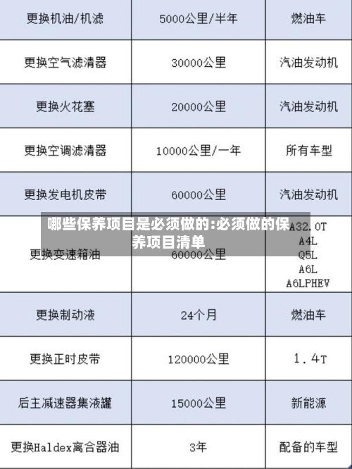 哪些保养项目是必须做的:必须做的保养项目清单-第1张图片