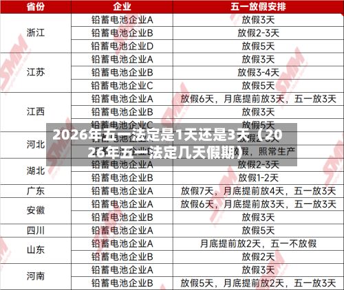 2026年五一法定是1天还是3天（2026年五一法定几天假期）-第1张图片