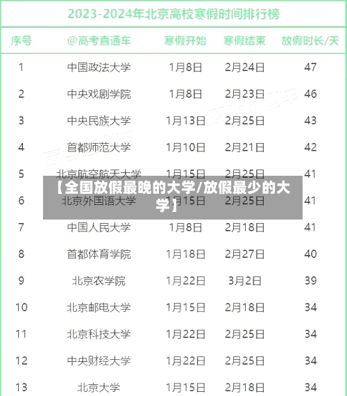 【全国放假最晚的大学/放假最少的大学】-第1张图片