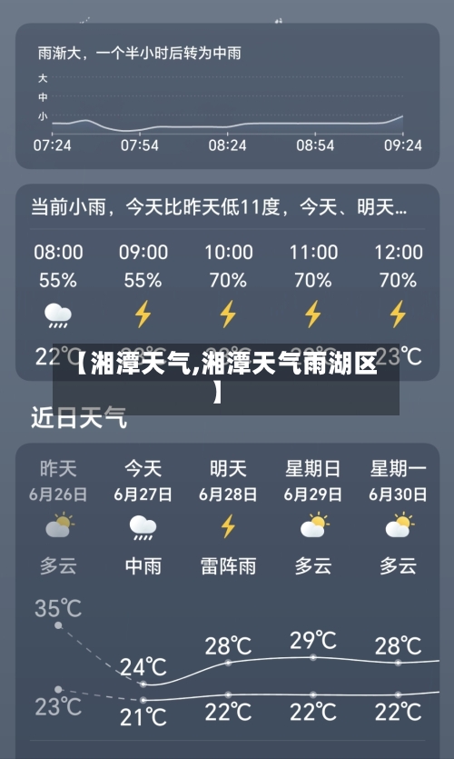 【湘潭天气,湘潭天气雨湖区】-第1张图片