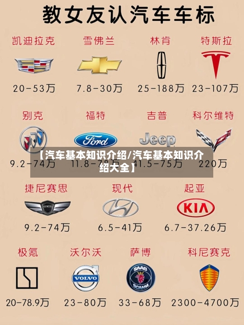 【汽车基本知识介绍/汽车基本知识介绍大全】-第1张图片