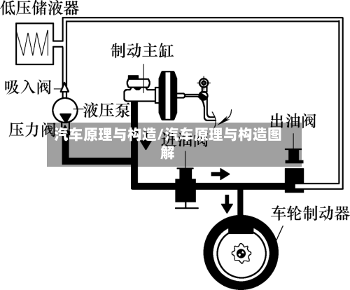 汽车原理与构造/汽车原理与构造图解-第1张图片