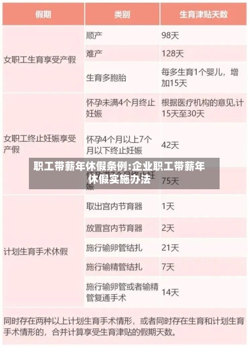 职工带薪年休假条例:企业职工带薪年休假实施办法-第1张图片