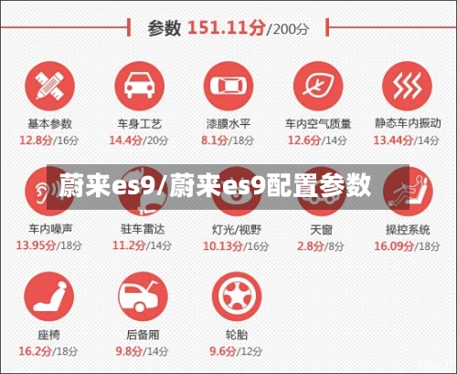 蔚来es9/蔚来es9配置参数-第1张图片