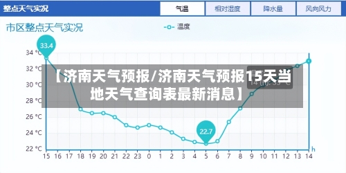 【济南天气预报/济南天气预报15天当地天气查询表最新消息】-第1张图片