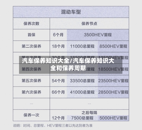 汽车保养知识大全/汽车保养知识大全和保养周期-第1张图片