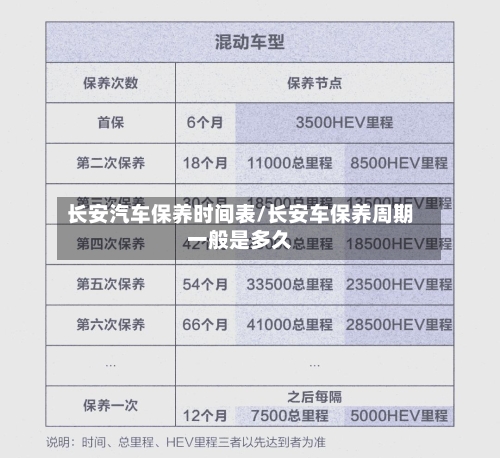 长安汽车保养时间表/长安车保养周期一般是多久-第1张图片