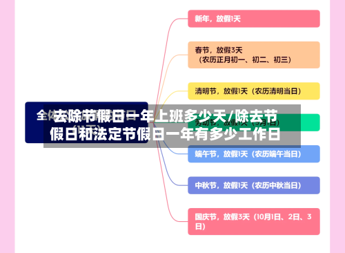 去除节假日一年上班多少天/除去节假日和法定节假日一年有多少工作日-第1张图片
