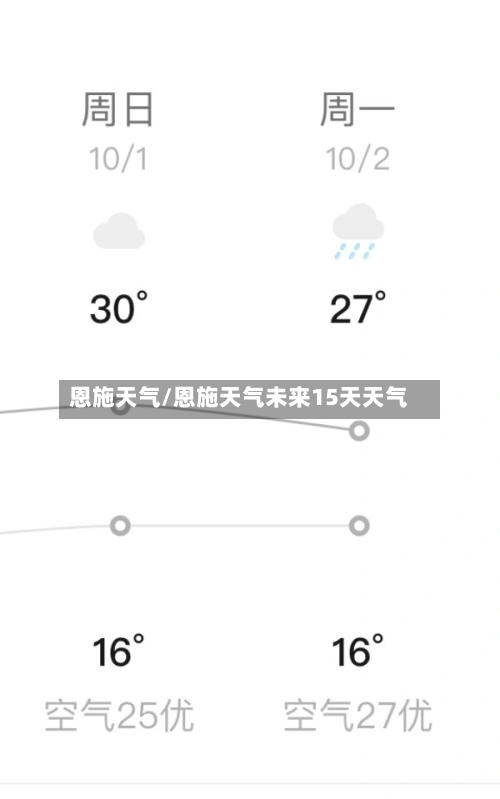 恩施天气/恩施天气未来15天天气-第1张图片