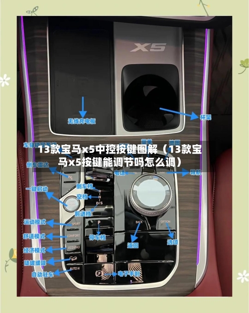 13款宝马x5中控按键图解（13款宝马x5按键能调节吗怎么调）-第1张图片