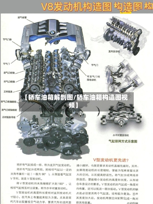 【轿车油箱解剖图/轿车油箱构造图视频】-第1张图片