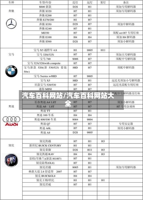 汽车百科网站/汽车百科网站大全-第1张图片