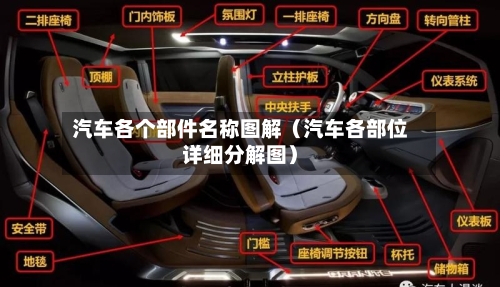 汽车各个部件名称图解(汽车各部位详细分解图)-第1张图片