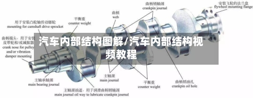 汽车内部结构图解/汽车内部结构视频教程-第1张图片
